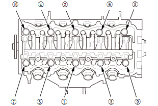 Cylinder Head Assembly - Service Information